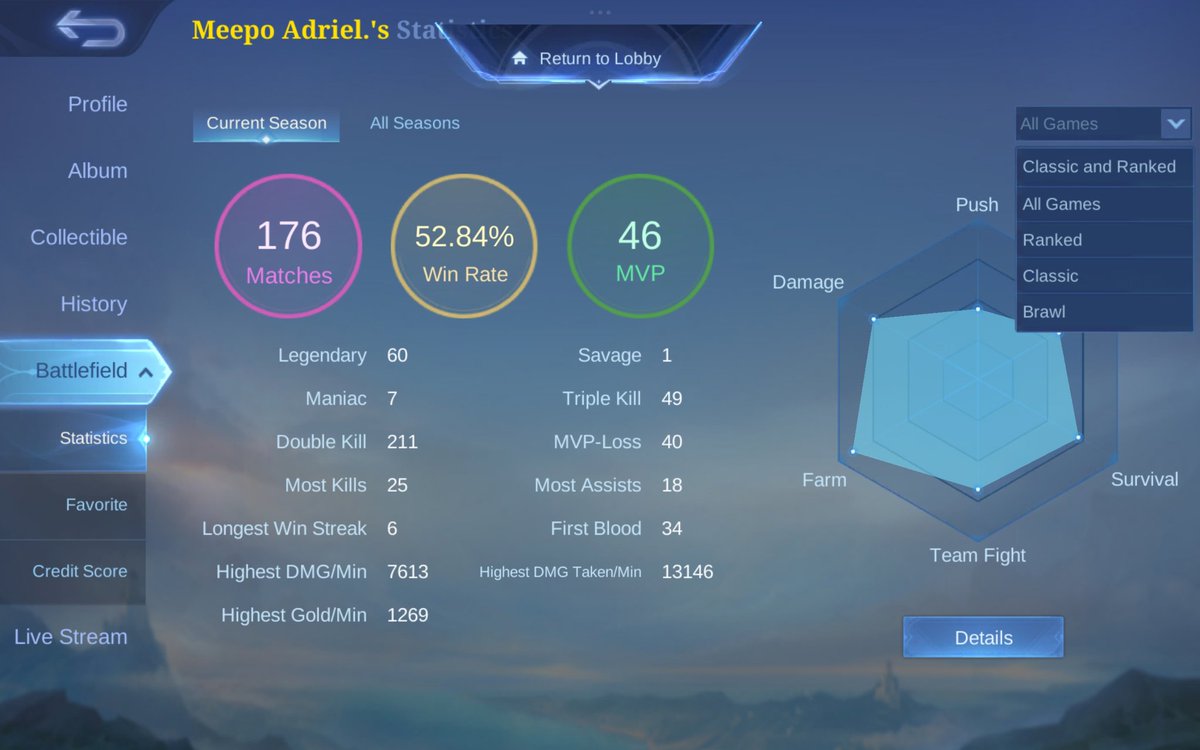 caper ngentot, baru pertama kali menang lo?