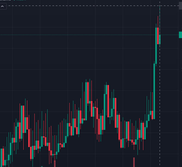 BASEDMAGASOL's tweet photo. Breaking new ATH https://t.co/9Uy2EpGJPA