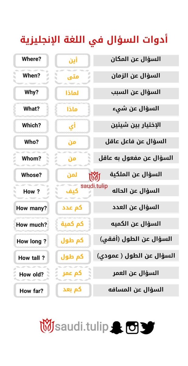 Learn3E's tweet photo. أدوات السؤا�� في اللغة الإنجليزية https://t.co/hpYBiyFQgX