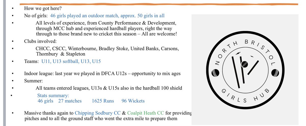 nbghcricket's tweet photo. What a lovely evening celebrating the achievements of the North Bristol Girls Cricket Hub 🤩

Big thanks to all the girls, coaches, umpires, scorers, clubs, parents and shirt sponsors for all you have contributed this year👏🏻👏🏻👏🏻

Thanks also to @CoalpitHeathCC for hosting 🙏 https://t.co/3XVTanwAII