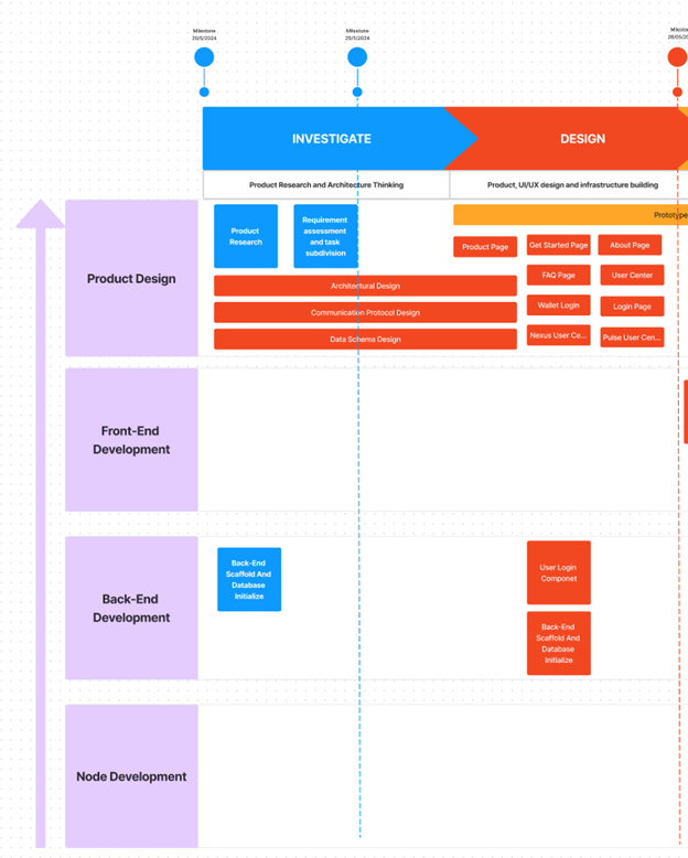 DipMehtaVerse's tweet photo. #jasmy $jasmy

I know it's hard to see but #janction released their roadmap. Also, there is a way more info on Janction here: https://t.co/udupI4k7pc

The team also made some minor tweaks to the janction page. It looks good.  It might be hard to see, so I cut the roadmap in half in the last two pics. 

@JanctionMGT 
@JanctionMGT_JP 
@wc3068 
@LilBidMan 
@IcyAmphibian