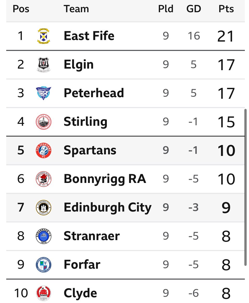 ClydeFC🇾🇪 tweet media