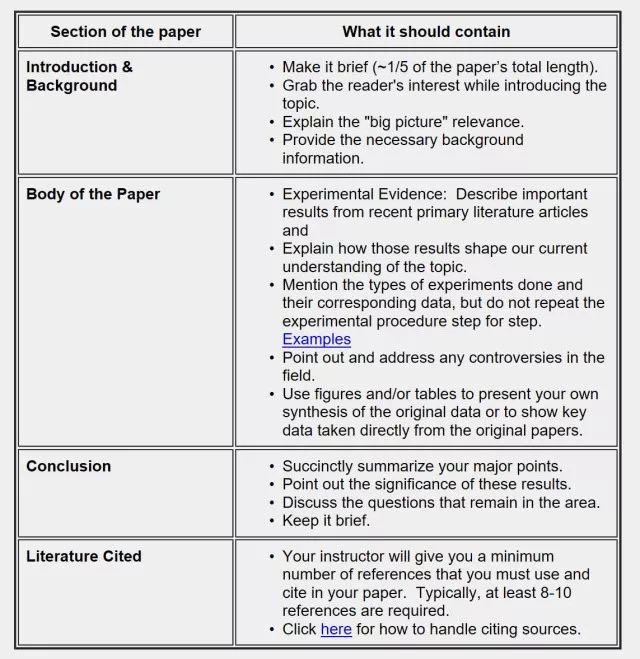 how to write review paper ?

<a href="/PhDVoice/">PhD Voice - Independently Run</a> <a href="/Labiofy/">Labiofy</a> #PhDposition #phdlife #PhD #postdoc <a href="/thepostdoctoral/">The Postdoctoral</a> #chemtwitter