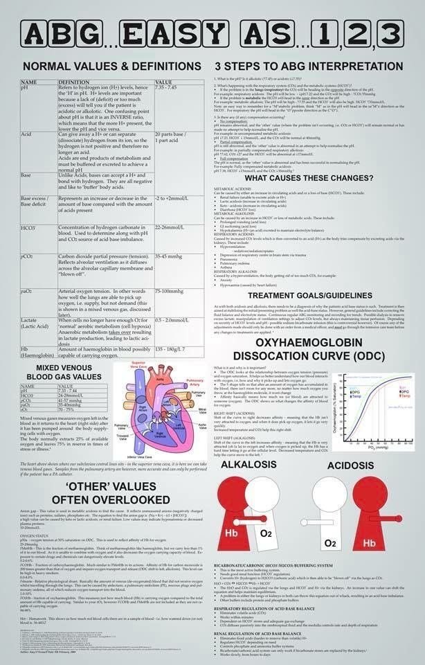 OGdukeneurosurg's tweet photo. Blood gas explained tip  sheet. https://t.co/oxHFxfBkgf