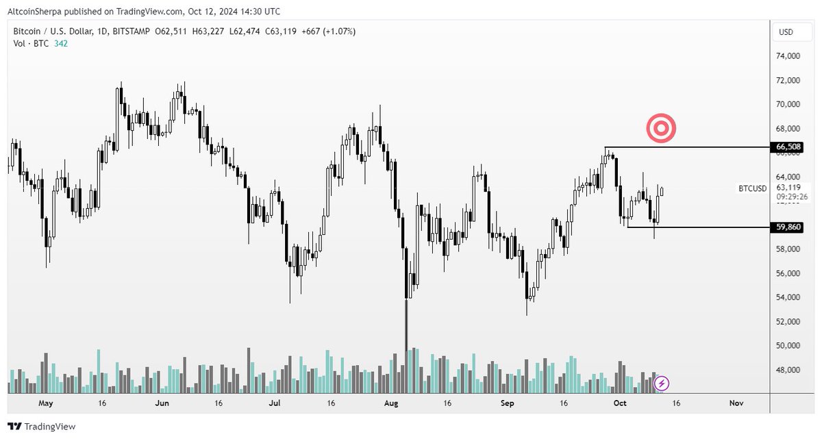 Altcoin Sherpa tweet media