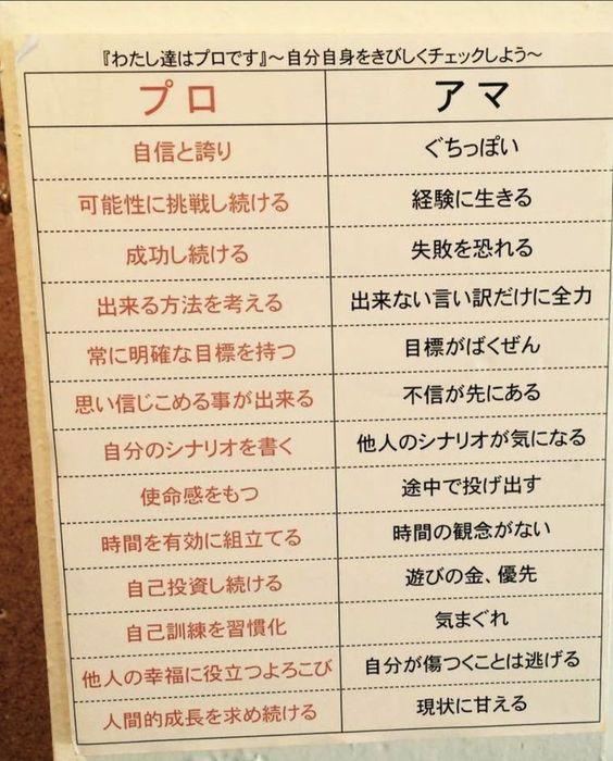 career_koumei's tweet photo. プロとアマチュアの違いらしい https://t.co/MEx0N9pgjW