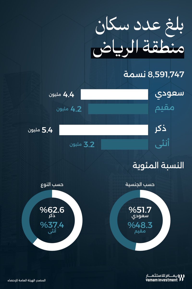 يمَام | Yamam (@yamam_inv) on Twitter photo 