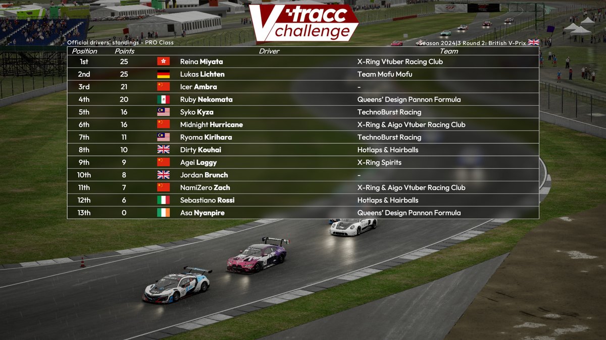 VTuber tracc.eu Challenge tweet media