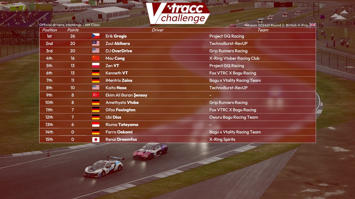 VTuber tracc.eu Challenge tweet media