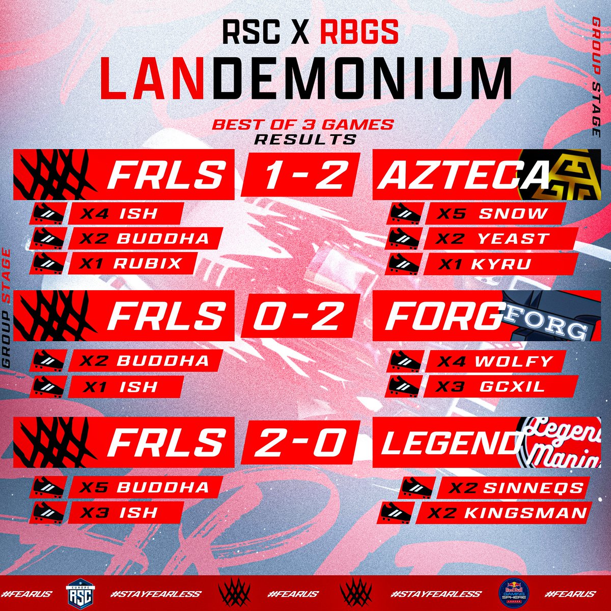 We Finish Our Group Stage. We move onto the Knockout Bracket !!

<a href="/TGBuddha/">Buddha</a> With 9 goals across the group stages. Ish was close on that with only 8 goals.

Hopefully our talented roster can keep adding to that number in the knockouts. GL to everyone. 

TUNE IN -