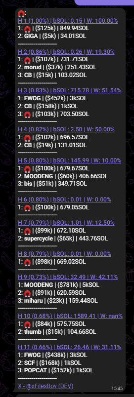 xfilesboy's tweet photo. Cookie Bot last calls ->

$Magnet  🧲
60k --> 18M  
x300

You still fading because You dont have my tools. https://t.co/fE2H3PVmD2