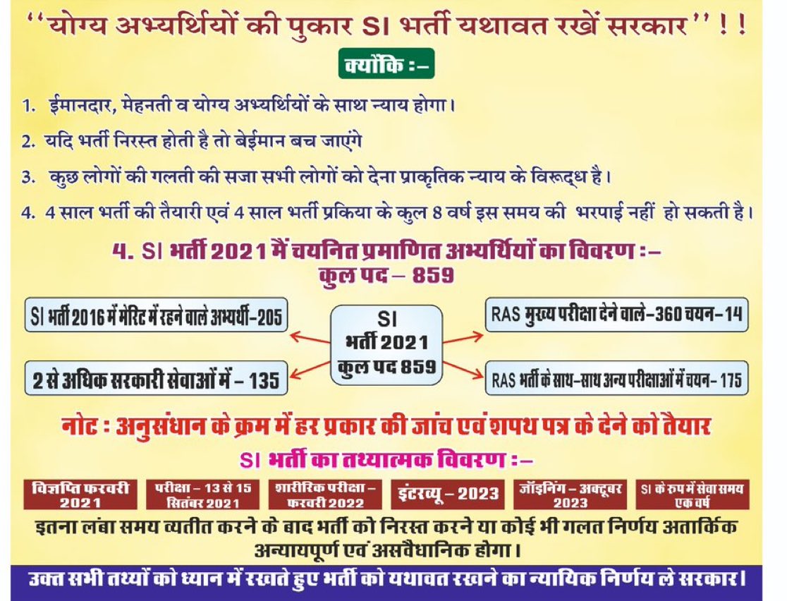 dileep_nareda's tweet photo. उप निरीक्षक भर्ती में चयनित हुए लोगों में से 65% से अधिक लोग पहले भी राज्य सेवा में रह चुके हैं। भर्ती रद्द होने से उन लोगों के साथ अन्याय होगा।  

#SI_भर्ती_यथावत_रखो
#फर्ज़ीपकड़ो_ईमानदार_बख्शो 

@BhajanlalBjp @JogarampatelMLA @DrKirodilalBJP @jawaharbedam https://t.co/6DrUsdt3Jh