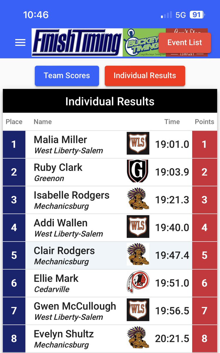 rodg2915's tweet photo. Congrats to our girls @McBurgXC team placing 2nd at @OHCathletics 

3 1st team All-OHC and 1 Honorable Mention!

@belle_rodgers0 @ClairRodge73906 @McburgAthletics https://t.co/HVnnxHvPgf