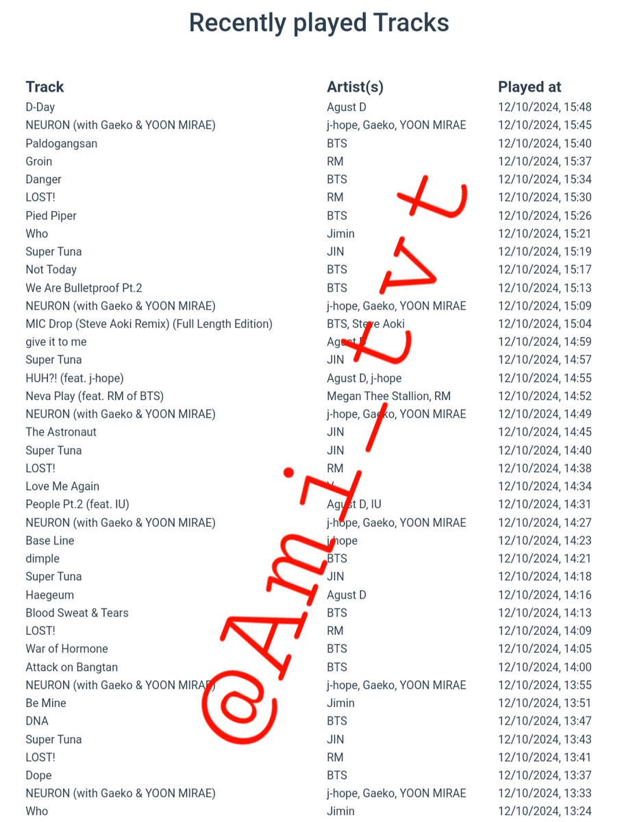 Ami_tvt's tweet image. Spotify playlist + youtube playlist 

#TeamDimple☺️