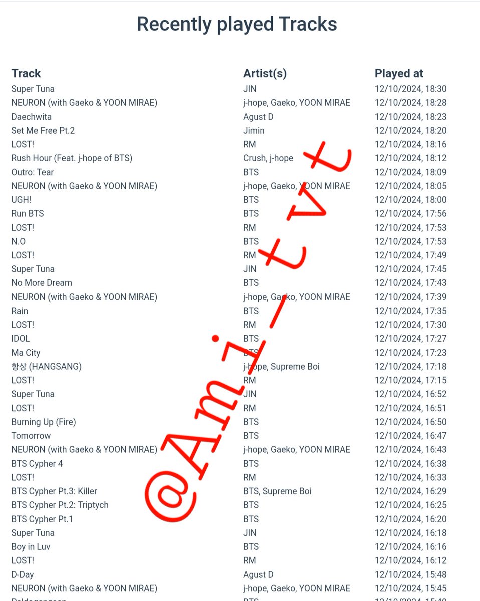 Ami_tvt's tweet image. Spotify playlist + youtube playlist 

#TeamDimple☺️