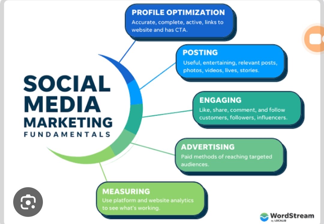 priya83637's tweet photo. Digital marketing is different from traditional marketing, which uses channels like billboards, magazine ads, and direct mail. https://t.co/0wK9Y2bug6