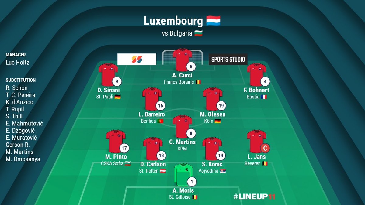 Football in Luxembourg 🇱🇺 tweet media