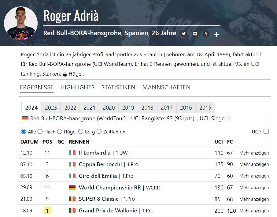 awesomewave13's tweet image. Super impressive set of result by Roger Adrià post-Vuelta.

His whole year has been good but it&apos;s been a pretty impressive step-up since the Vuelta.

Hope he and the team will give the classics a try next year.
