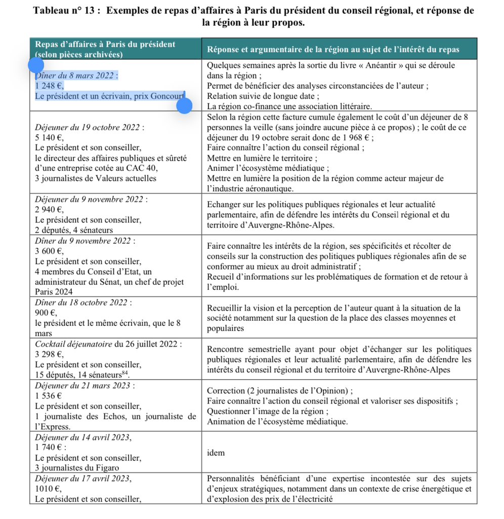 Les démagos critiquent le dîner de Wauquiez et Houellebecq alors qu’en fait 1248€ c’est le prix de revient de deux salades de tomates élevées dans les potagers de la mairie de Paris.