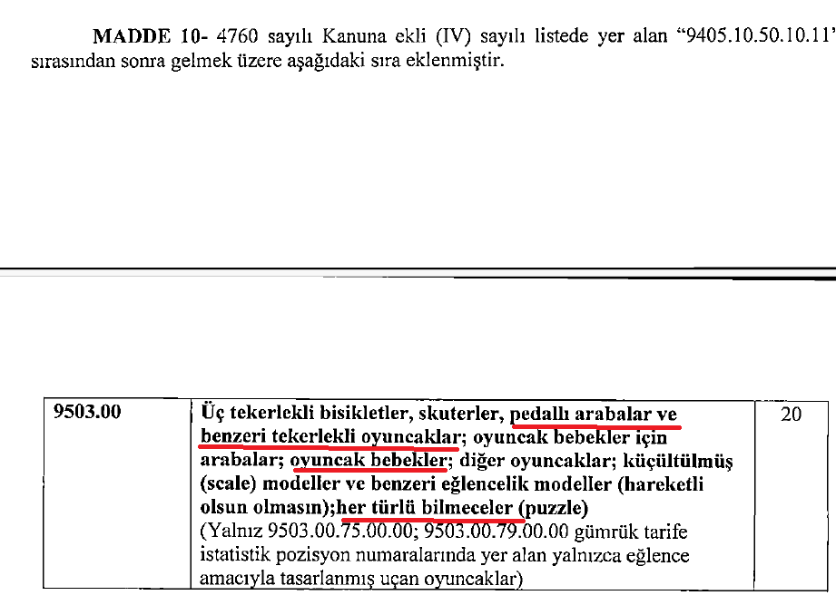 Limiti 100 bin TL olan kredi kartlarından 750 TL 'Savunma Sanayi Fonu'na aktarılmasını öngören teklifte, çocuklu ailelere de süprizler var: 

📌Üç tekerlekli bisikletler, 
📌pedallı arabalar, 
📌oyuncak bebekler, 
📌her türlü bilmeceler (puzzlelar) 

Oyuncak bebekten ÖTV almak