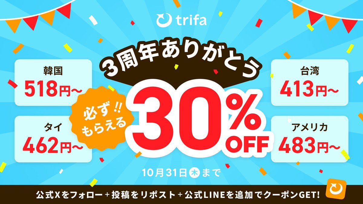trifa_travel's tweet image. ／
トリファは今年で３周年🎉✨
期間限定の特別記念キャンペーン🎁
＼

旅を愛する何十万人ものお客さまに支えられて、海外eSIMアプリ「トリファ」は誕生から3周年を迎えることができました✨…