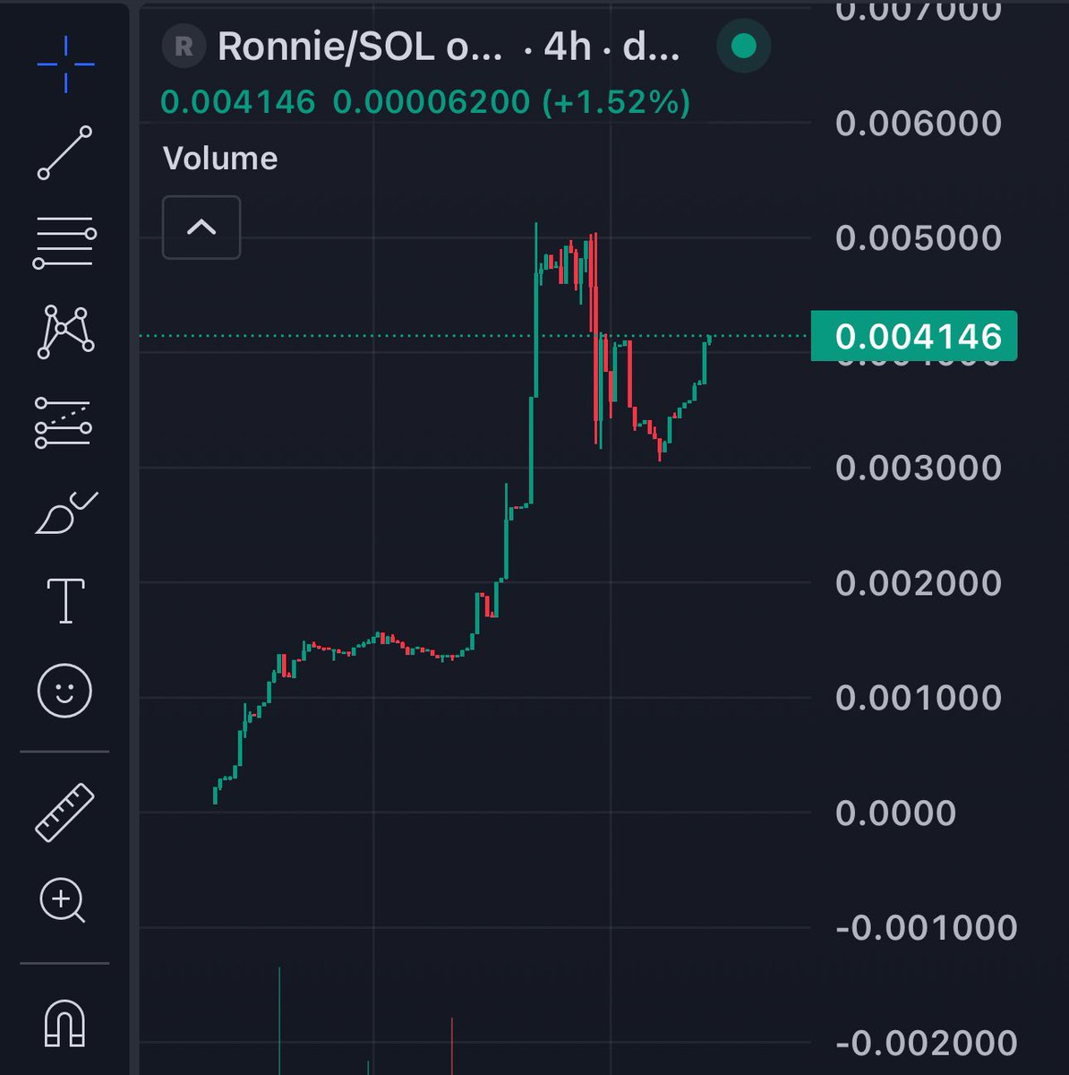 Hey <a href="/moonshotdotcc/">Moon</a> idk if you noticed but $RONNIE on <a href="/solana/">Solana</a> 
<a href="/RonnieOnSolana/">Ronnie On Solana</a> is the #1 token on moon shot 📈 you should think of endorsing them, I have never seen a project slow cook as good as them. 

<a href="/blknoiz06/">Ansem</a> <a href="/toly/"></a> <a href="/HopiumPapi/">Erik Stevens 🐆</a> <a href="/patty_fi/">PattyIce</a> 

Study $RONNIE, 500k USD value