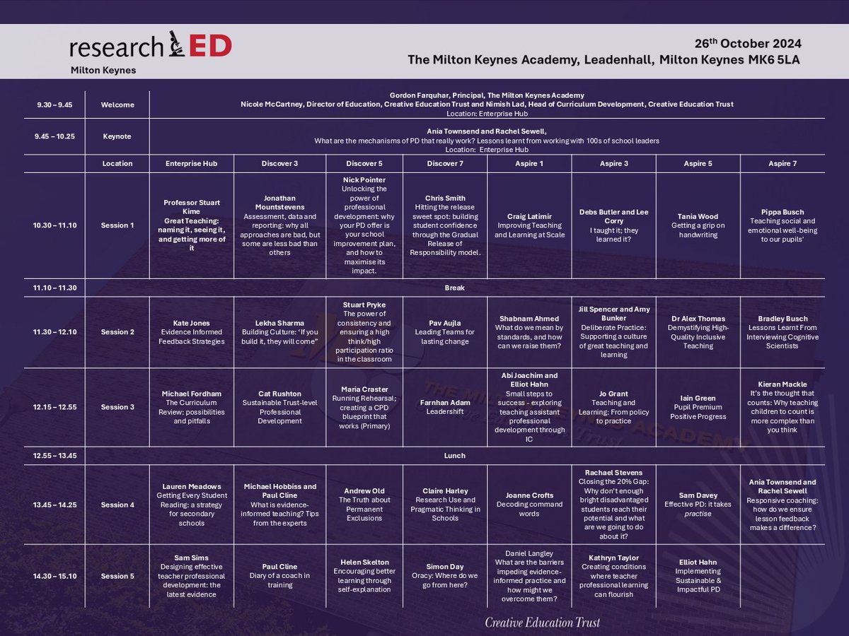 Nimish Lad (@nlad84) on Twitter photo So many great sessions at <a href="/researchEDMK/">researchEDMK</a>, some of which are around ideas on trust and school leadership:
@teach_solutions
<a href="/Shabnamagram/">Shabnam Ahmed</a>
<a href="/JoGrant23/">Jo Grant</a>
<a href="/teacherfeature2/">Lekha Sharma FCCT</a>
<a href="/Super_KAT1/">Dr. Kathryn Taylor EdD FCCT</a>
<a href="/MrMountstevens/">Jonathan Mountstevens</a>
Tickets here: tinyurl.com/2eken9zt So many great sessions at <a href="/researchEDMK/">researchEDMK</a>, some of which are around ideas on trust and school leadership:
@teach_solutions
<a href="/Shabnamagram/">Shabnam Ahmed</a>
<a href="/JoGrant23/">Jo Grant</a>
<a href="/teacherfeature2/">Lekha Sharma FCCT</a>
<a href="/Super_KAT1/">Dr. Kathryn Taylor EdD FCCT</a>
<a href="/MrMountstevens/">Jonathan Mountstevens</a>
Tickets here: tinyurl.com/2eken9zt
