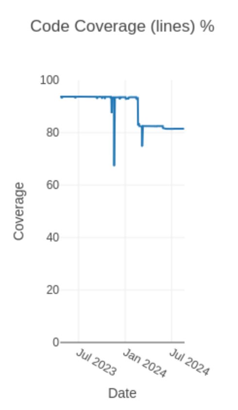0xor0ne's tweet image. On fuzzing regular expressions libraries

Part 1: secret.club/2024/06/30/rin…
Part 2: secret.club/2024/08/23/rin…

Credits @the_secret_club

#Fuzzing #infosec
