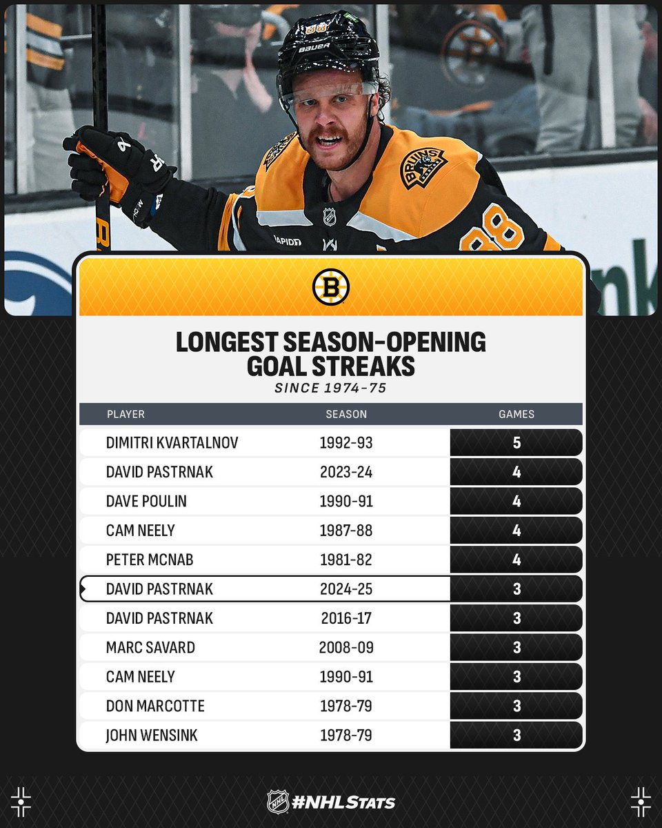 NHL Public Relations tweet media