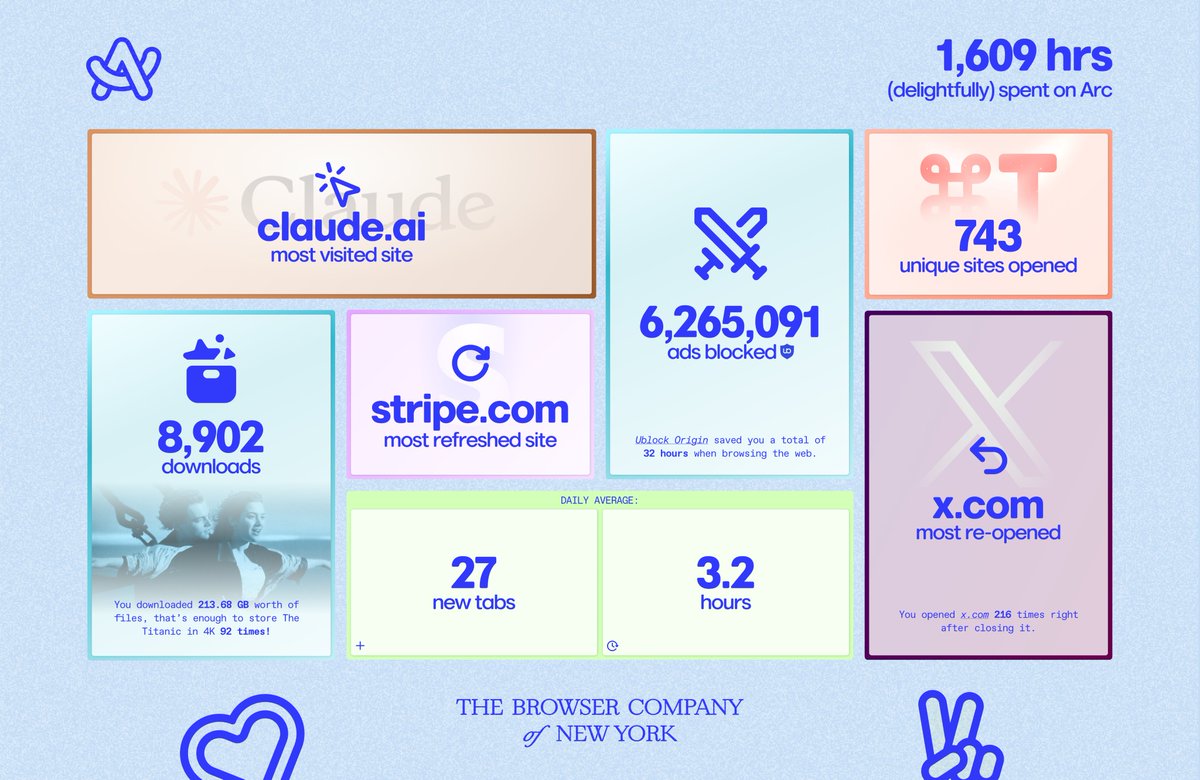 if arc had "wrapped" like spotify