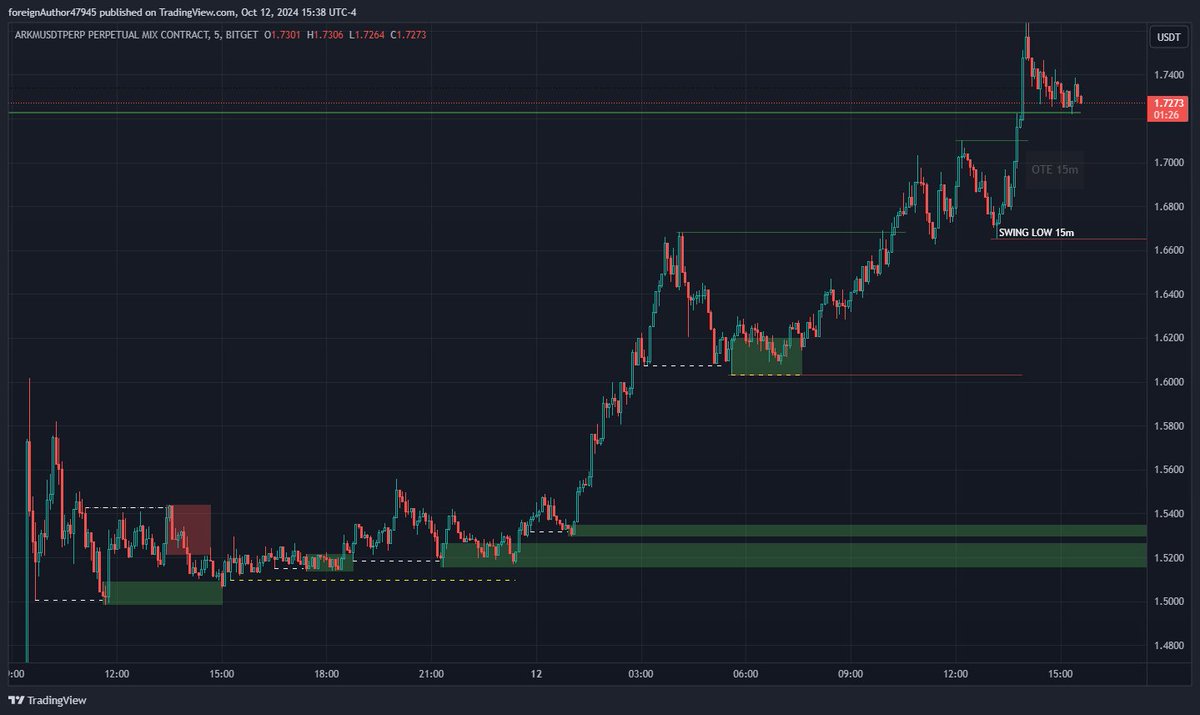 symophian's tweet photo. It's time to use the game-changer #SMC Orderblocks indicator
- Detect institutional orderblocks
- Spot the liquidity
- Start taking banger trades

Checkout this 10RR #trade I made on $BTC and these #orderblocks on $ARKM . #Trading has never been easier..

https://t.co/H0OAxwpWfz https://t.co/rKpGUaHiVO