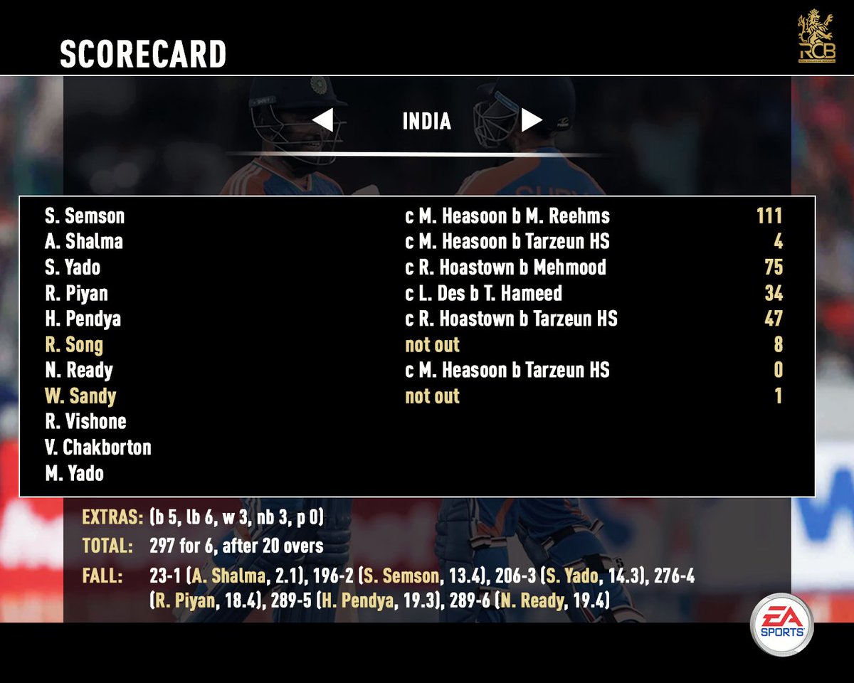 RCBTweets's tweet photo. This innings gave us EA Cricket 07 vibes! 😂

🗣 Every Ball in Mark Nicholas’s voice: Miles, he’s gone miles! Six from the moment he hit it. 🚀

#PlayBold #INDvBAN https://t.co/Rn7ZsAzjdd
