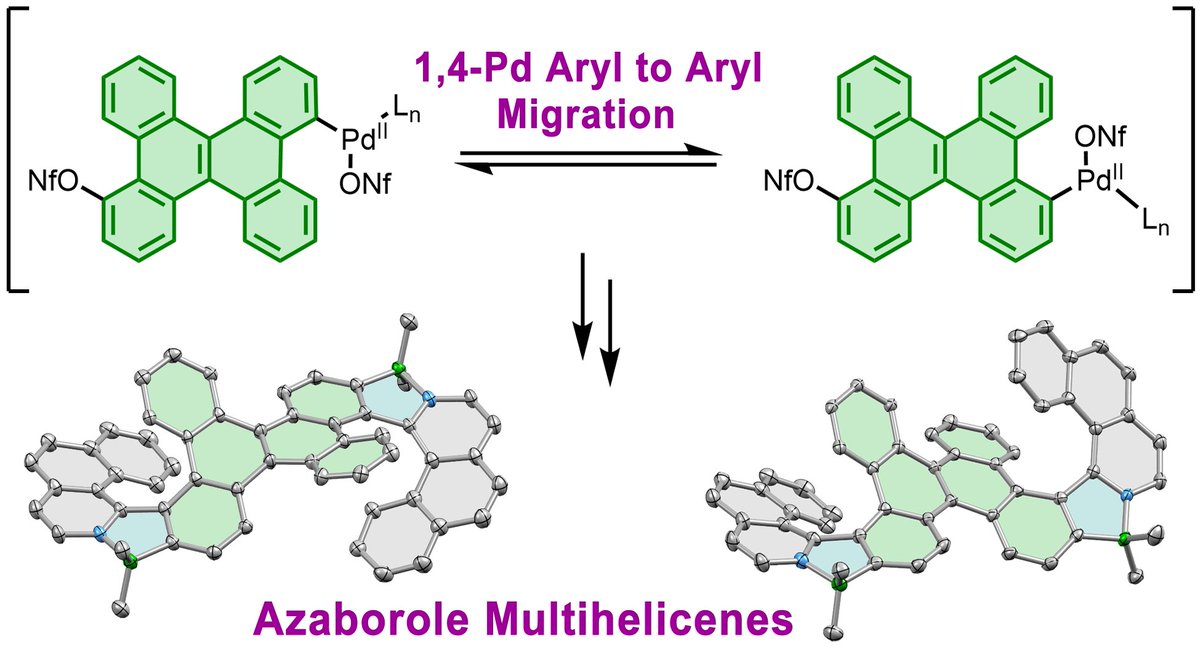 Our paper on azaborole multihelicenes and 1,4-Pd aryl to aryl migration/Miyaura borylation tandem reaction in fused systems is online!
pubs.acs.org/doi/full/10.10…