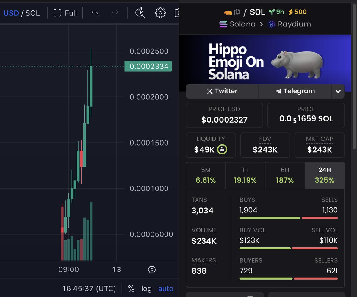 🚀 Emoji narrative continues to stir up the meme market with Hippo 🦛 
We're in what could be a meme super cycle. 
May not be a fan of meme tokens, but it's time to make money with them. 
👀Keep a close eye on tokens in the emoji narrative!

It's not a shill. DYOR! 
#hippo