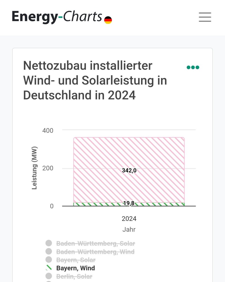 Christoph Beisler tweet media