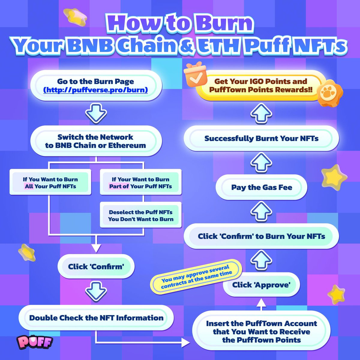 CleverDave2's tweet photo. ATTENTION @Puffverse !!!
A reminder to all Puff #NFT holders! There's a burning event is still going to on October 20th at 8:00 AM UTC, and it's your chance to maximize your holdingsโฆ
#web3GamingCommunity #PuffSim
#P2A #P2E https://t.co/chtRbHhX18