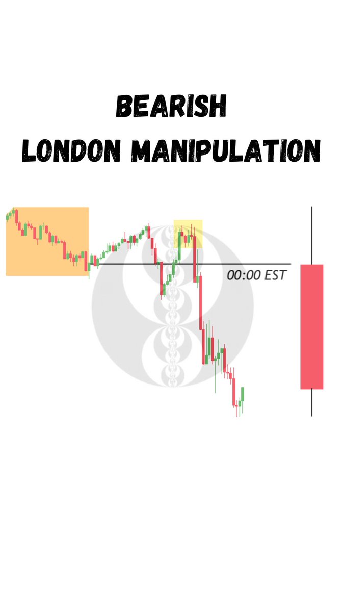 PriceActionLabs's tweet photo. 💡Trade Tip -

Price doesn't always HAVE to sweep the Asian range high or buy side Liquidity.

The NY midnight opening price is ALSO a manipulation 👇 https://t.co/JUf67MtdtB