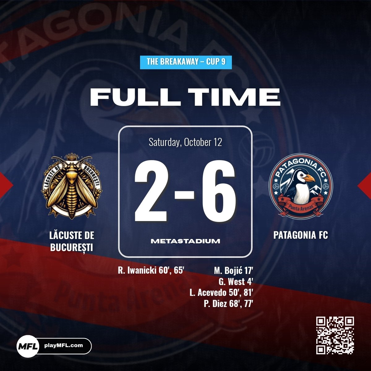 Patagonia_MFC's tweet photo. CUP GAME 3 - The team put in a strong shift on the road with a 6-2 victory against Lăcuste de București. New signing, George West with his first ever goal for the club! 🇨🇱 #VamosPatagoniaPenguins https://t.co/lFZRZiFo1q