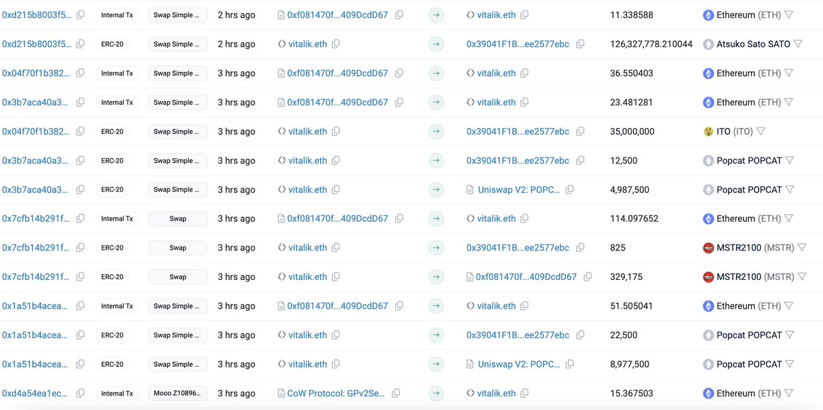 vitalik.eth(<a href="/VitalikButerin/">vitalik.eth</a>) sold some tokens received for free again and got 257.1 $ETH($636K)!

Sold 330,000 $MSTR for 114.1 $ETH($282K).
Sold 14M $POPCAT for 74.99 $ETH($186K).
Sold 14B $ITO for 36.55 $ETH($90K).
Sold 1.05M #ETH6900 for 15.37 $ETH($38K).
Sold 50.53B $SATO for