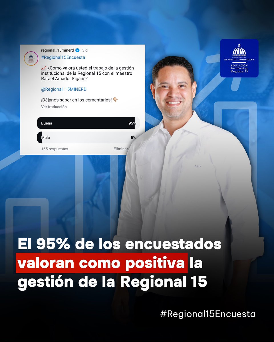 #Regional15Informa 

Unidos desde el 2️⃣0️⃣2️⃣0️⃣: Un viaje de gratitud y logros 2️⃣0️⃣2️⃣4️⃣ 🌟🇩🇴🎖️

 🏆 El 95% de los encuestados valoran como positiva la gestión institucional de la Regional 15. 🥳 

🤩 Misión Cumplida 🏁