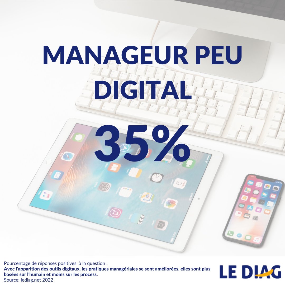 Certains pourraient croire qu'il suffit d'acheter une licence logicielle pour que tout fonctionne mieux dans leur organisation 🙄 Mais c'est rarement le cas 🤨 Cette infographie <a href="/diag_management/">Management & Digital</a> le montre clairement !
Prochain webinar 👇
eventbrite.fr/e/billets-tele…
#qvt #qvct