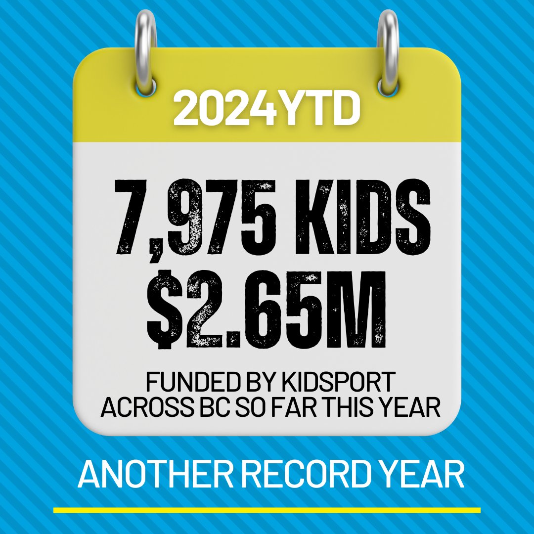 KidSportBC's tweet photo. We've already surpassed our 2023 totals this year. Sport participation is an important part of childhood for many kids, and we are seeing a greater need than ever before. Support our efforts, by making a tax-deductible donation online at https://t.co/slaRMTAnTC. https://t.co/qw0kdPEjiX