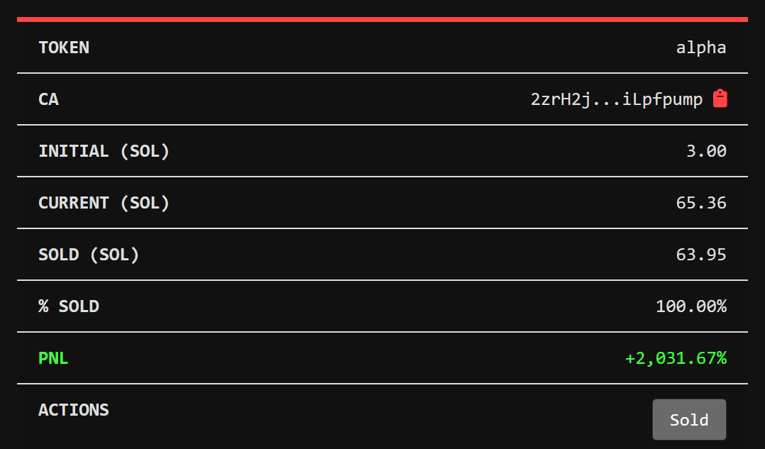 markets are solid
been doing well forgetting about posting
here's a few recent wins

$miharu 3 -&gt; 66 sol
$DAN 3 -&gt; 14 sol
$alpha 3 -&gt; 63 sol
$ameno 3 -&gt; 19 sol