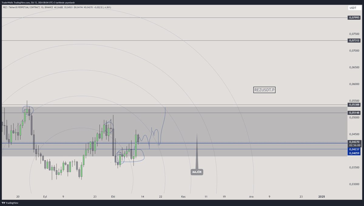 RookieSRG's tweet image. 🔺$REZUSDT #REZUSDT pivot.

✍Takibe aldım