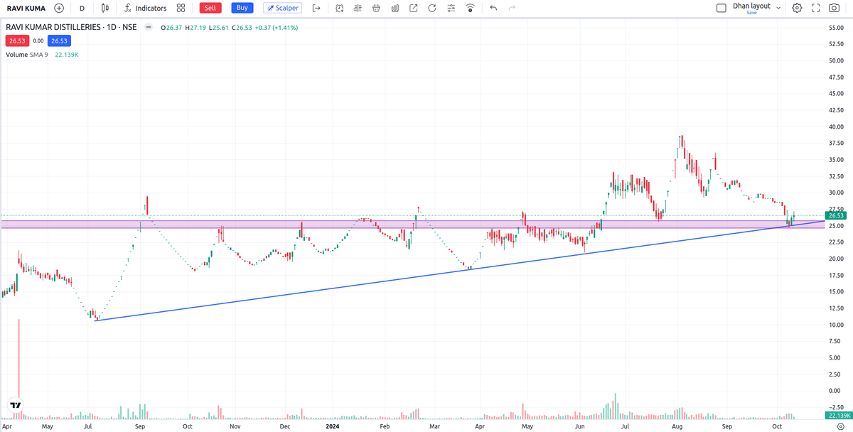 esunnikrishnan's tweet photo. #RKDL looks good for a buy https://t.co/LEEmlNXGNg