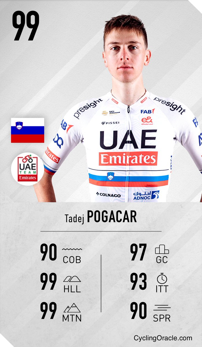 StatsOnCycling's tweet photo. 📊🏆Best season in cycling history: 🇸🇮Tadej Pogačar 2024.

⭕️9,959 km, 58 days
🥇25 victories, 🌍24 WT

🏆GC 🇫🇷Tour + 🇮🇹Giro
🏆🌈Worlds RR
🏆🇧🇪Liège-Bastogne-Liège + 🇮🇹Il Lombardia

🏆🇮🇹Strade + 🇨🇦Montréal
🏆GC 🇪🇸Volta Catalunya (+4x stage)
🥇12x GT stage (+2x ⏱️ITT)
👕39x GT LJ https://t.co/efbflChbx8