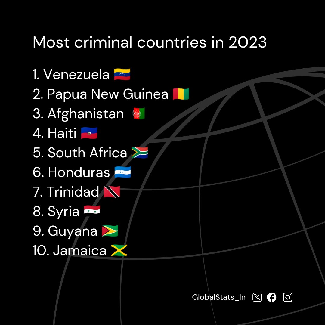 Most criminal countries in 2023