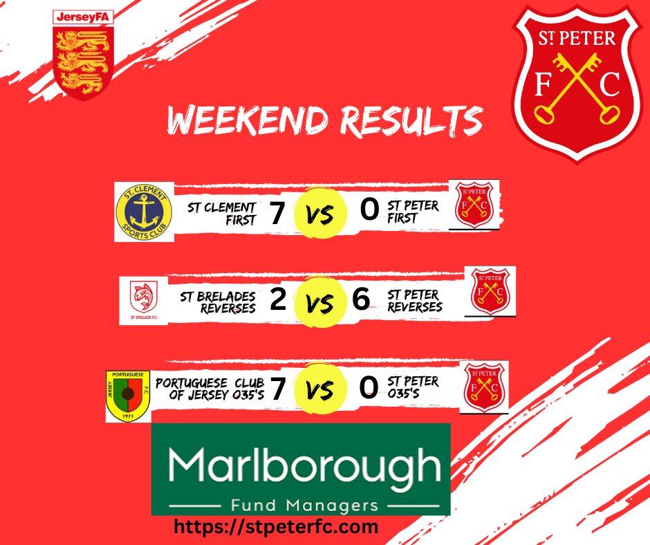 Today’s results are in!!!
Mixed results for St Peter’s mens sides today.. The First team and O35’s both fall to a 7-0 defeat and our reserves claim all 3 points away to St Brélades. 

We bounce back and go again!!🗝️🗝️🗝️🗝️