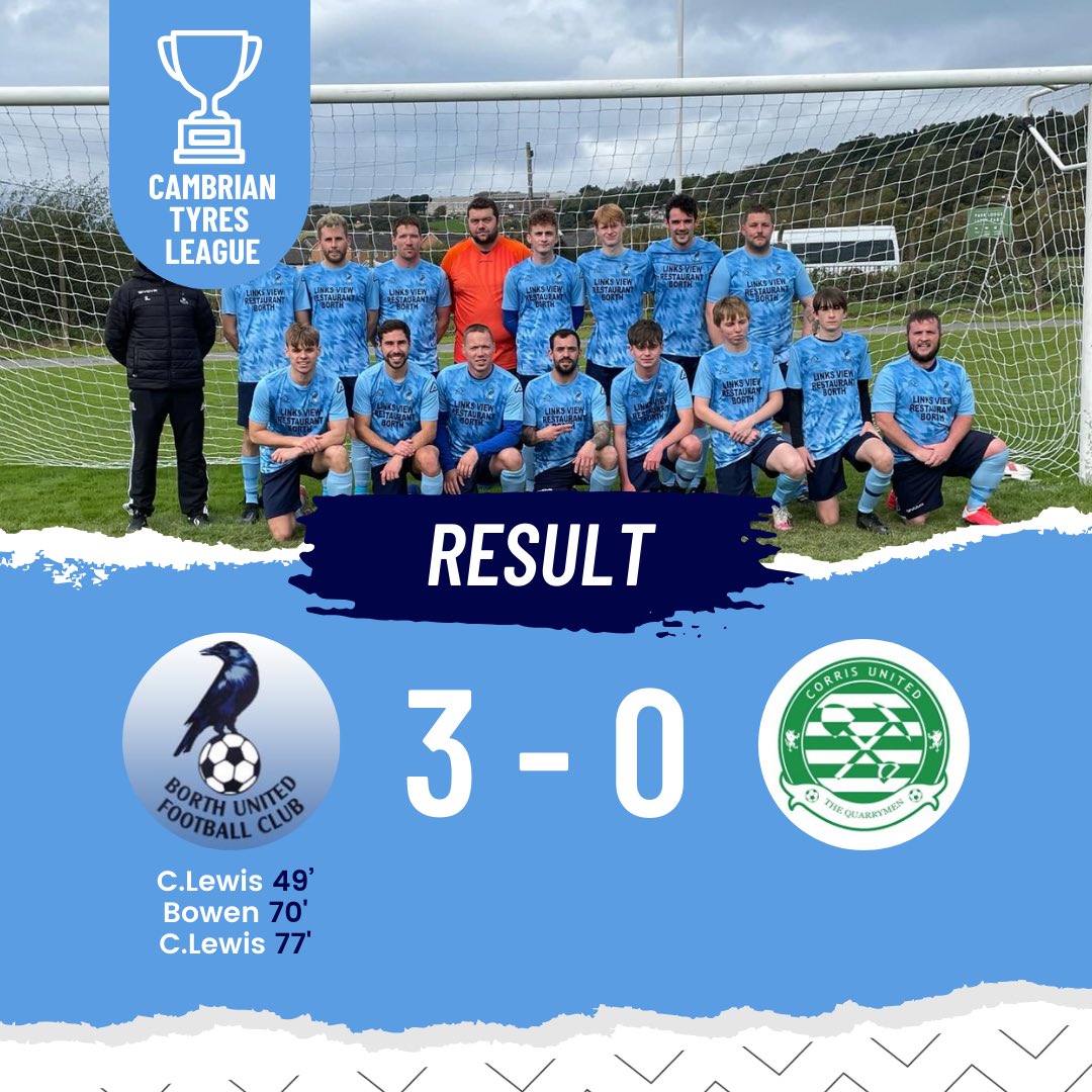 RESULT!

Massive win for the crows today against <a href="/UnitedCorris/">Corris United FC</a>! A great game on show but Borth looked solid and resilient for the full 90. Strong second half scoring 3 goals 💪🏻
C.Lewis ⚽️⚽️
Bowen ⚽️
Hopkins 🎯 
<a href="/Brynmac10/">bryn.</a> 🎯
Loveridge 🎯

#crows 🐦‍⬛