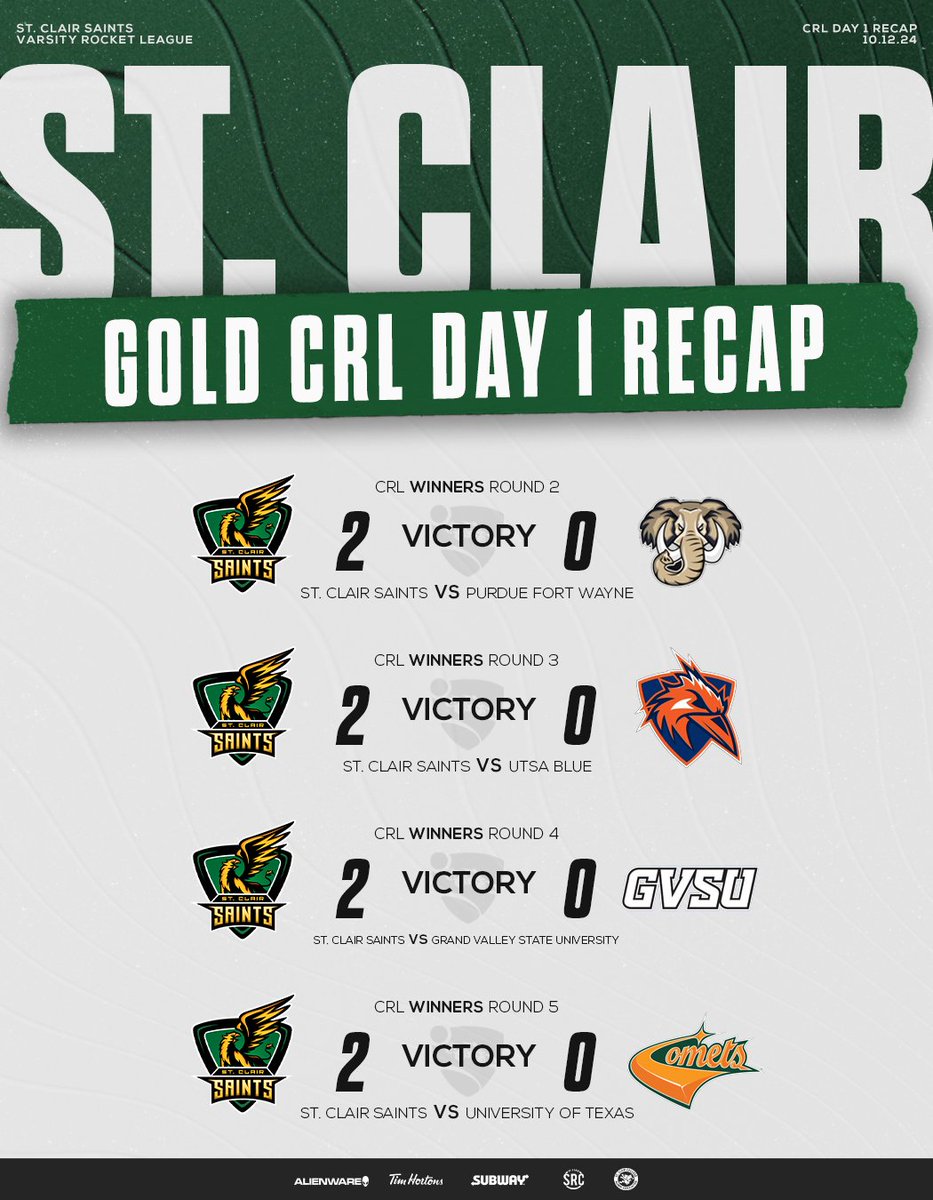 Bracket Update 🔗

A flawless day so far from #SaintsRL Gold. Winners Semi-Finals against Akron Zips Blue now 💥

📺twitch.tv/saintsgamingca
🟡#SaintsRL Gold: bit.ly/SCCGOLD